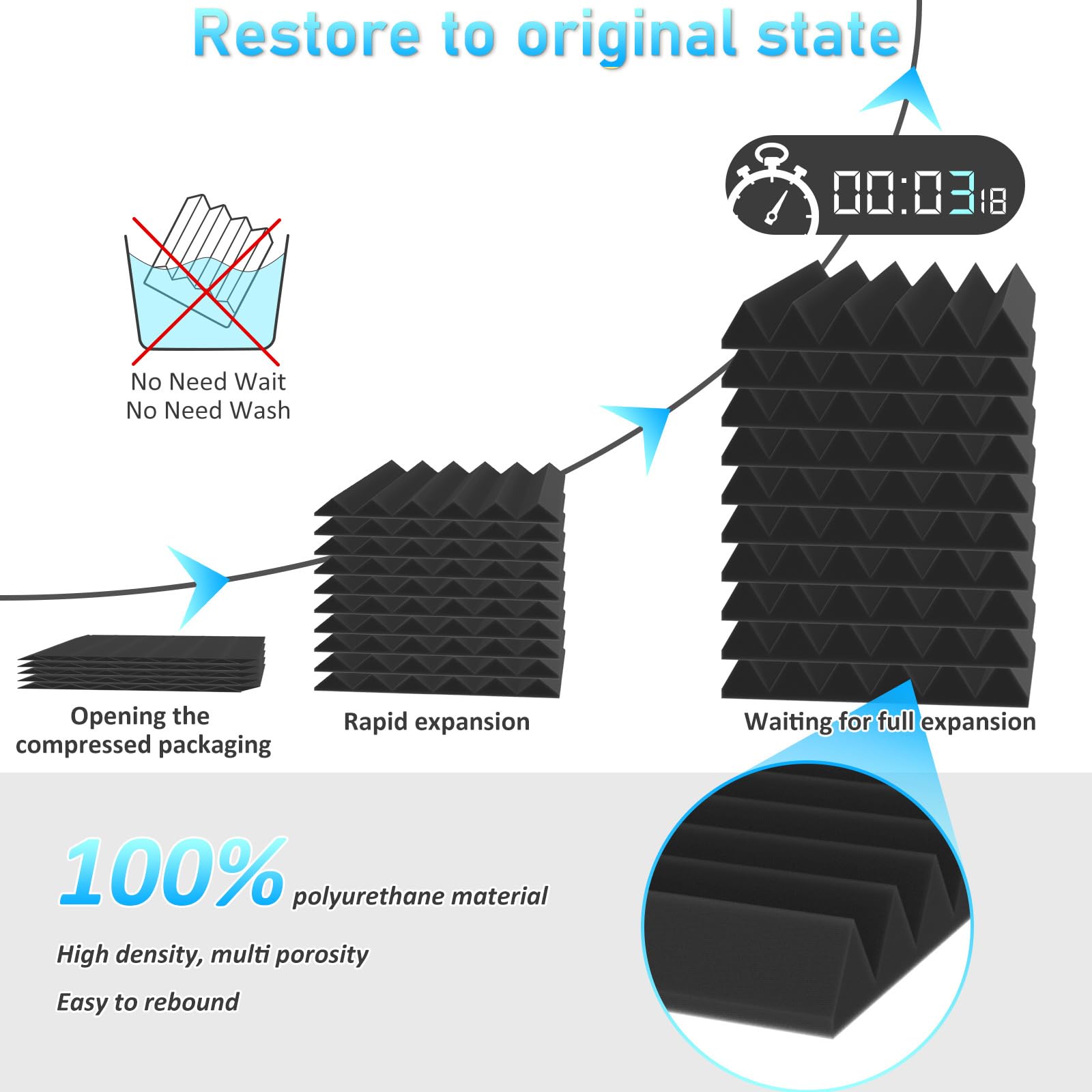 JBER 24Pack Sound Proof Foam Panels, 2'' X 12'' X 12'' Self-Adhesive Acoustic Wall Paddings for Home Office Studios (Black)